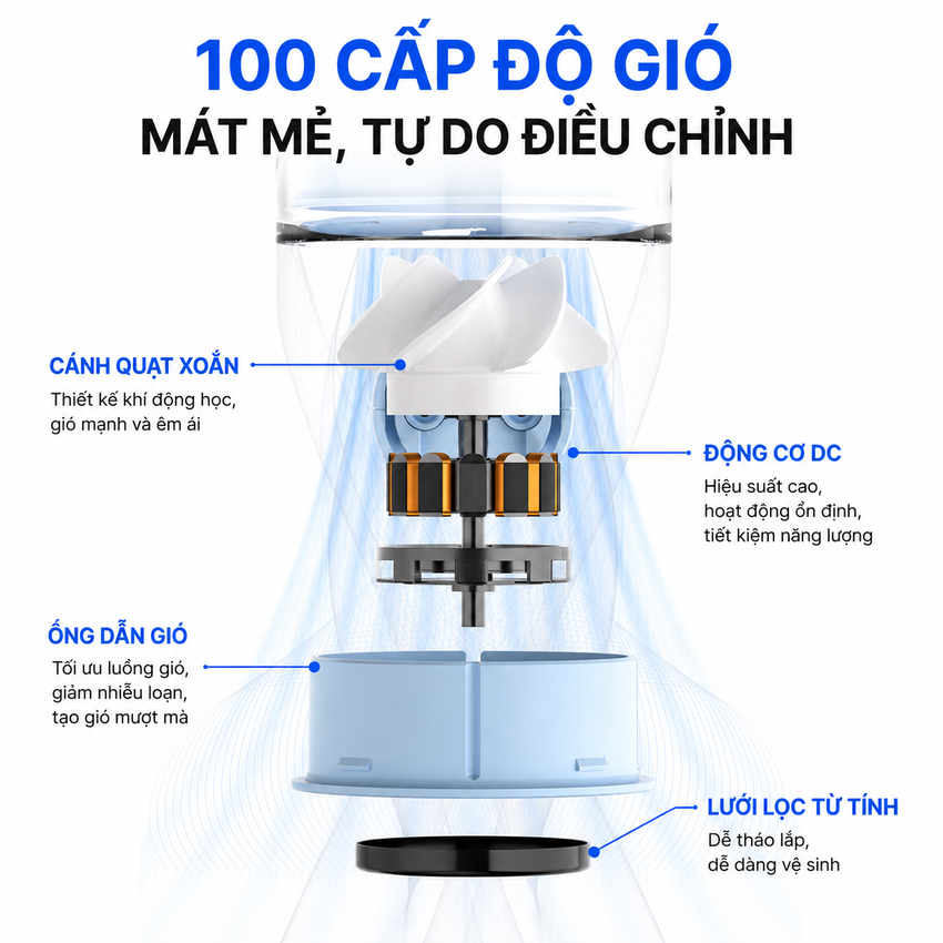 Quạt mini cầm tay USB thương hiệu Hà Lan cao cấp Philips ACR3242PPF serial 3000, 100 cấp độ gió, pin 3000mAH - Hàng nhập khẩu