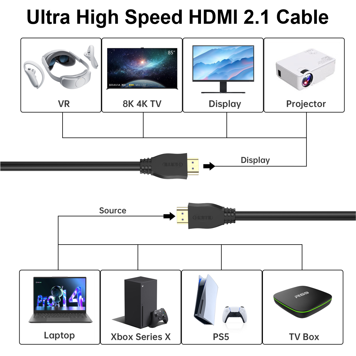 Dây Cáp HDMI 2.1 8K 4K Dài 5M CHOETECH XHH-TP21 Tương Thích Với Tivi, Laptop, PC, PlayStation - Hàng Chính Hãng