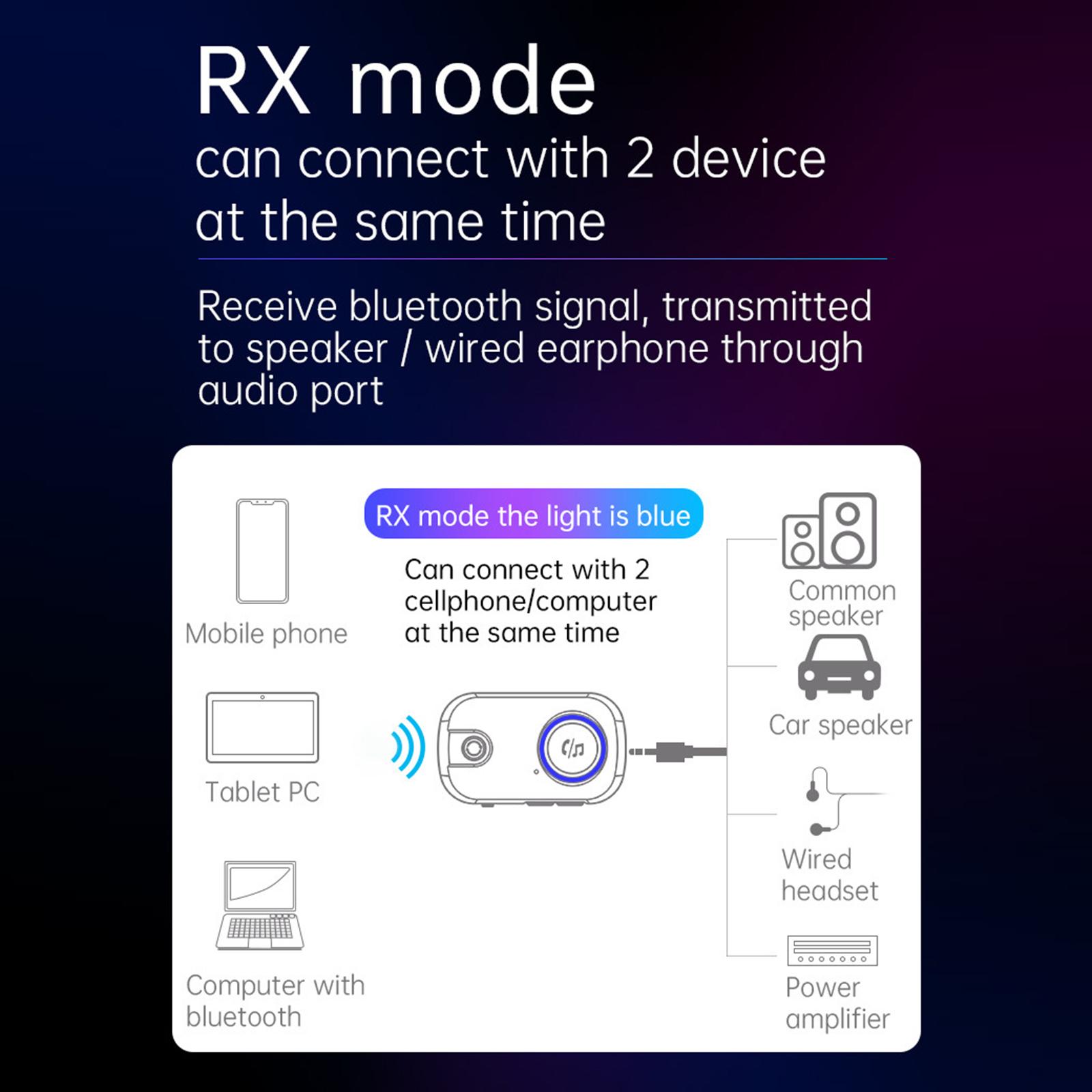 Bluetooth v5.0 Transmitter and Receiver, 2-in-1 Wireless Audio Transmitter Receiver, Stereo Audio Aux Bluetooth Dongle for PC