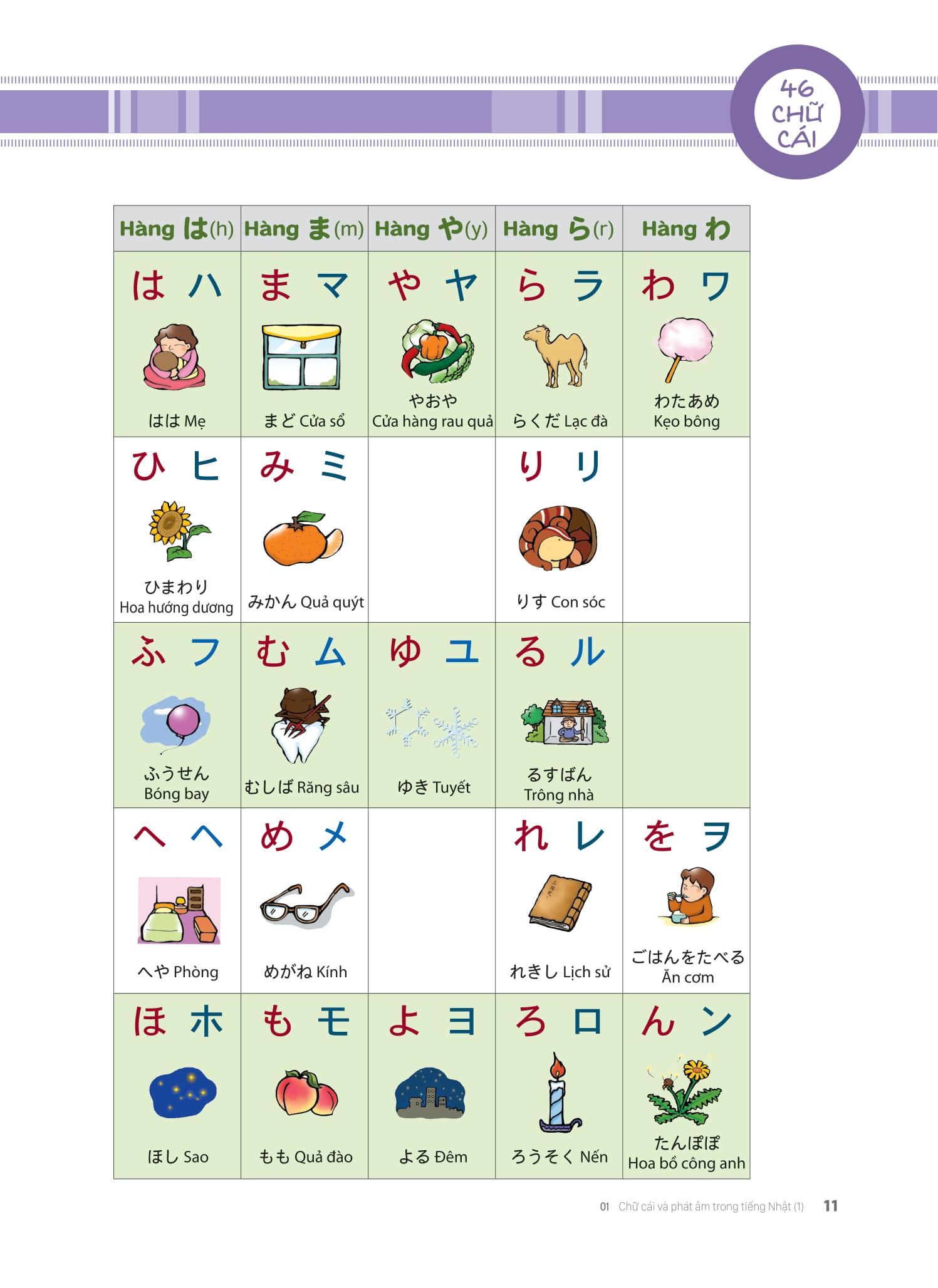 Sách Tiếng Nhật Thật Đơn Giản Dành Cho Người Mới Bắt Đầu - Giao Tiếp