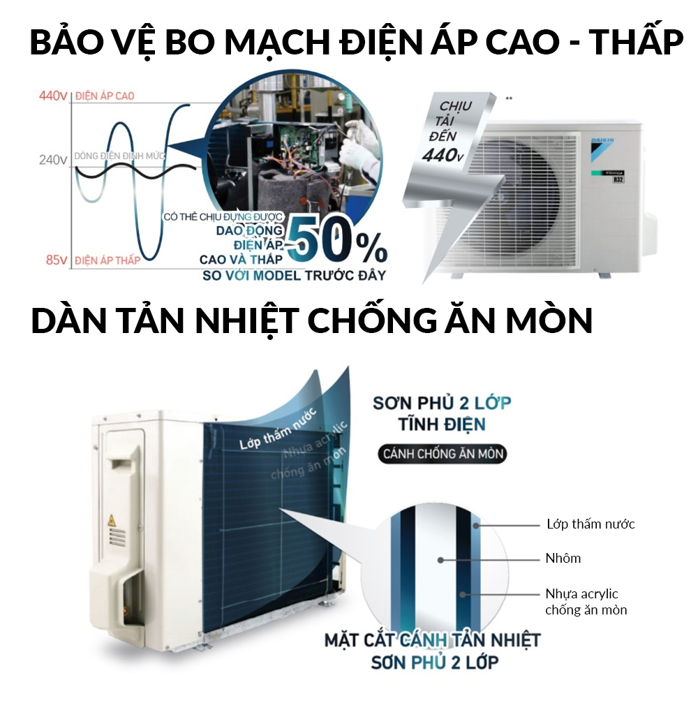 [Model mới 2023] Máy Lạnh Daikin Inverter 2 chiều FTHF35XVMV - 1.5HP (12000BTU) Streamer độc quyền - Tiết kiệm điện - Luồng gió Coanda - Làm lạnh nhanh - Hàng chính hãng