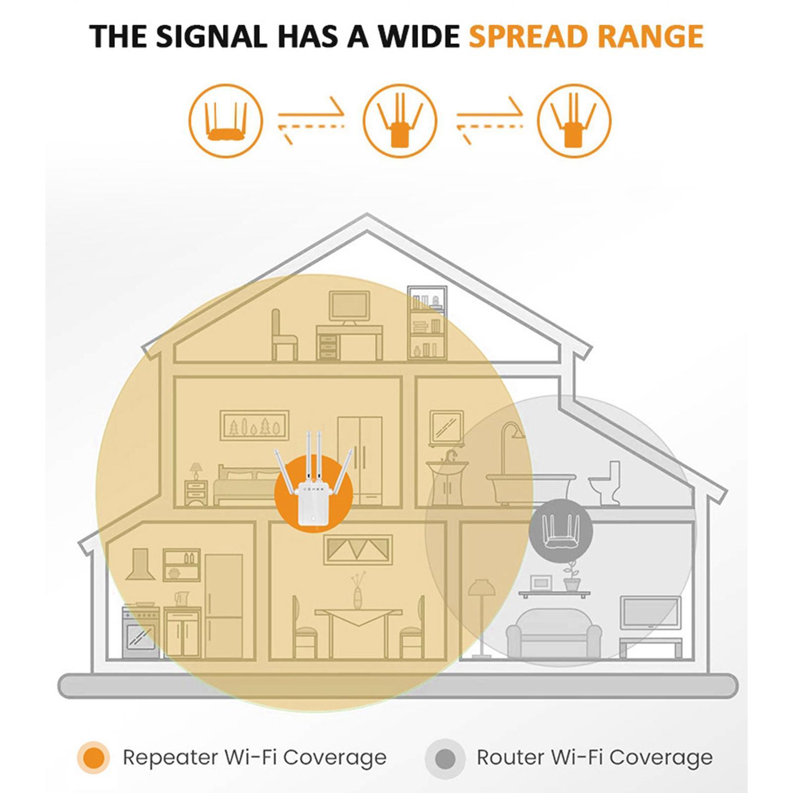 Wall Plug Dual-Band 2.4G 5G Wifi Repeater & Router Wireless Extender Booster