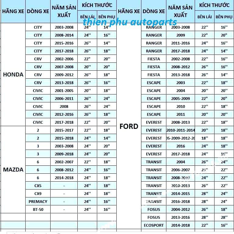 Gạt mưa/chổi gạt mưa ô tô