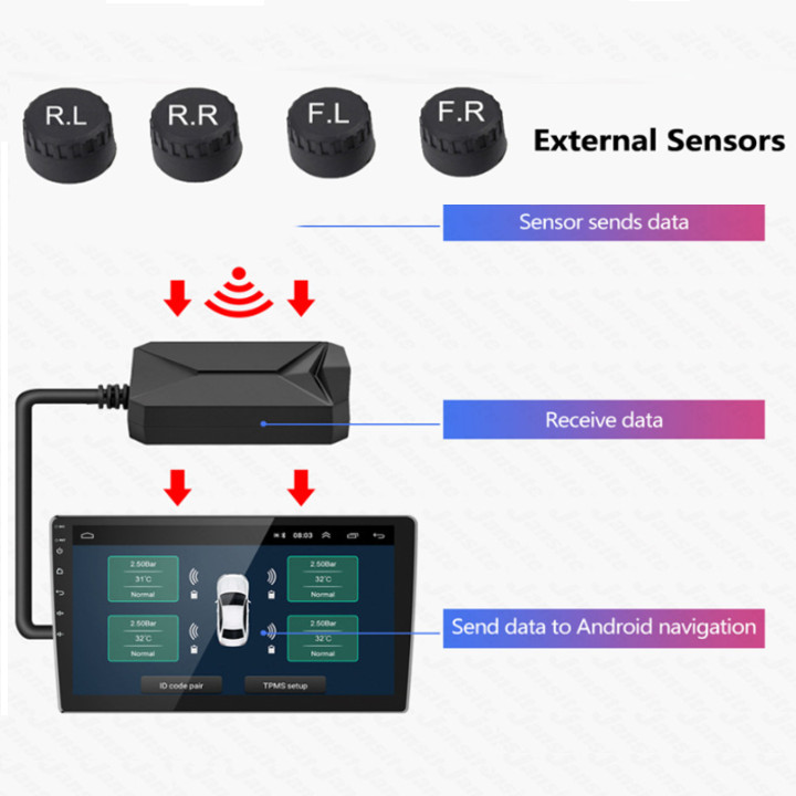 Bộ cảm biến áp suất lốp ngoài TPMS TU05X dùng cho ô tô màn hình DVD Android