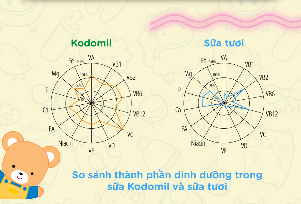 Combo 2 lon Sữa Morinaga số 3 Kodomil 850g - Hương Dâu cho bé từ 3 tuổi trở lên (Không tem)