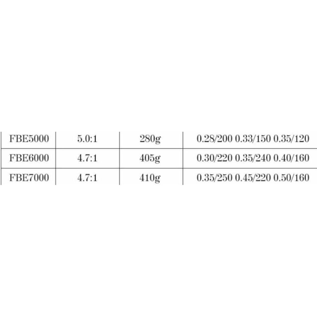 Máy CÂU CÁ FBE 5000-6000-7000 ( TẶNG NGAY CƯỚC 100M CACBON ) MÁY CÂU CÁ MÁY ĐỨNG KIM LOẠI SIÊU BỀN