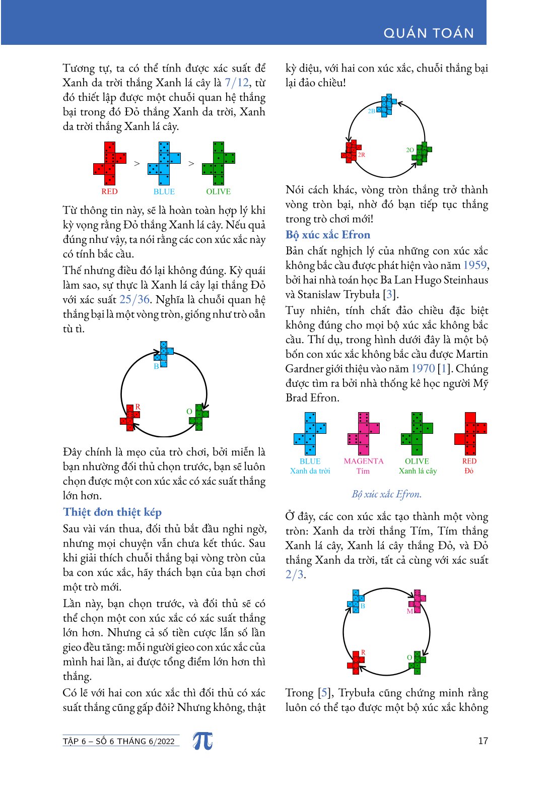 Tạp chí Pi- Hội Toán học Việt Nam số 6/ tháng 6 năm 2022