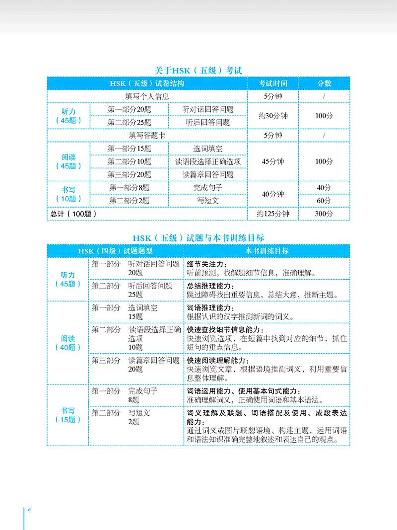 Phân Tích Đề Thi HSK - Cấp Độ 5