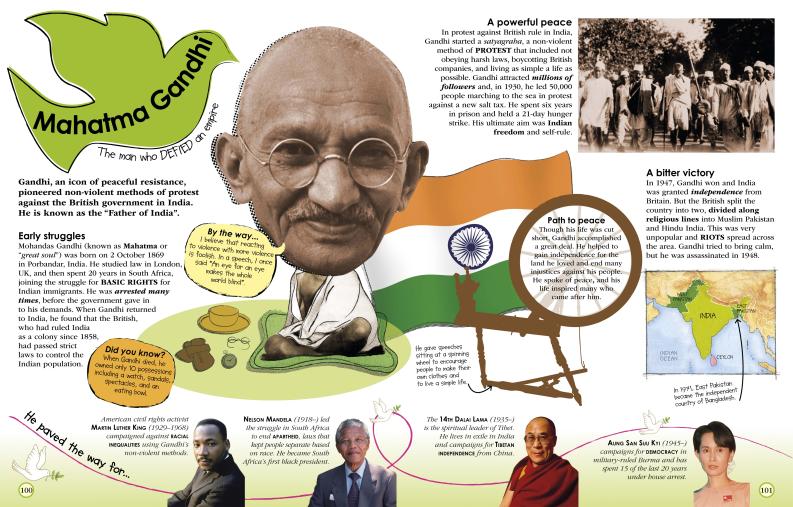 100 People Who Made History