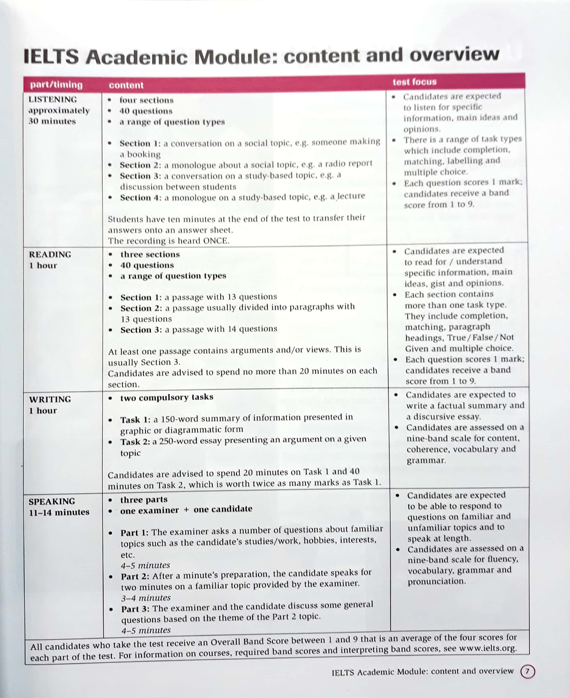 Complete IELTS Bands 6.5-7.5 (C1) SB with Answer &amp; CD-ROM