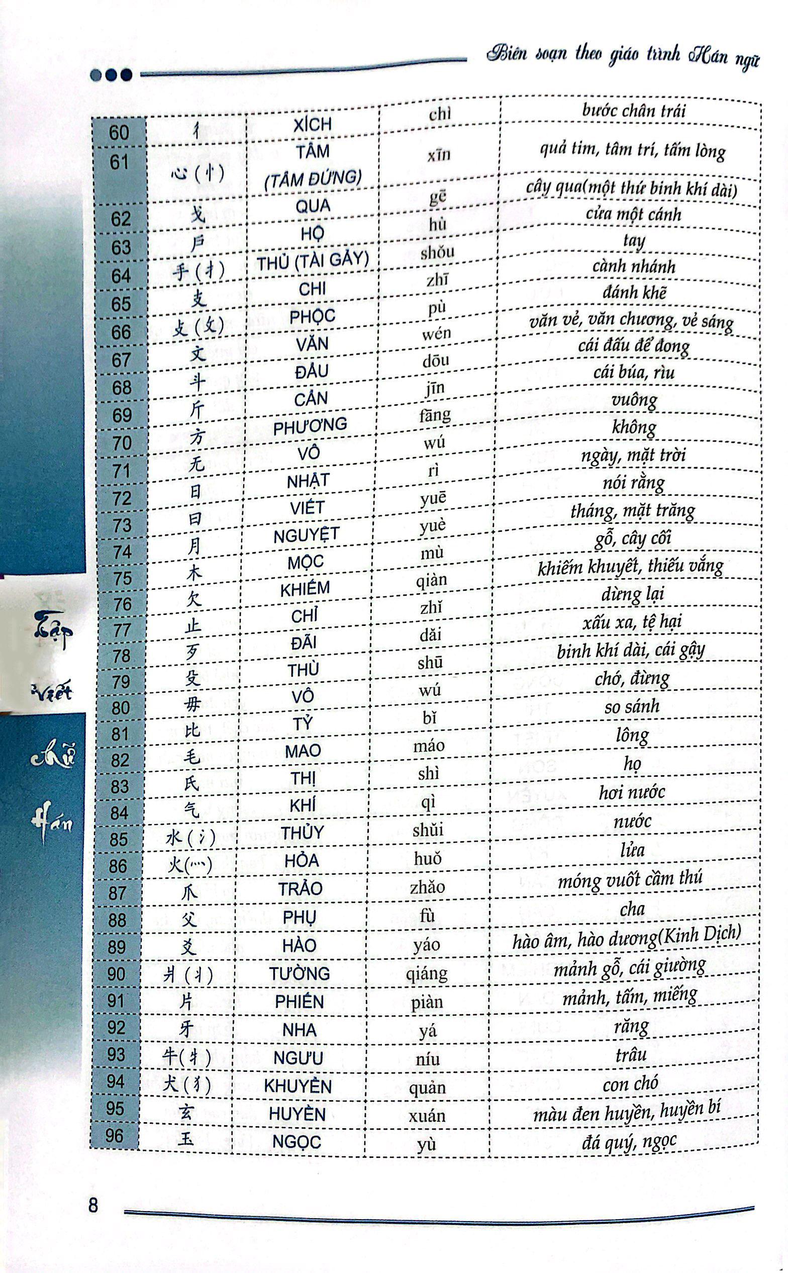 Tập Viết Chữ Hán - Phiên Bản Mới (2022)