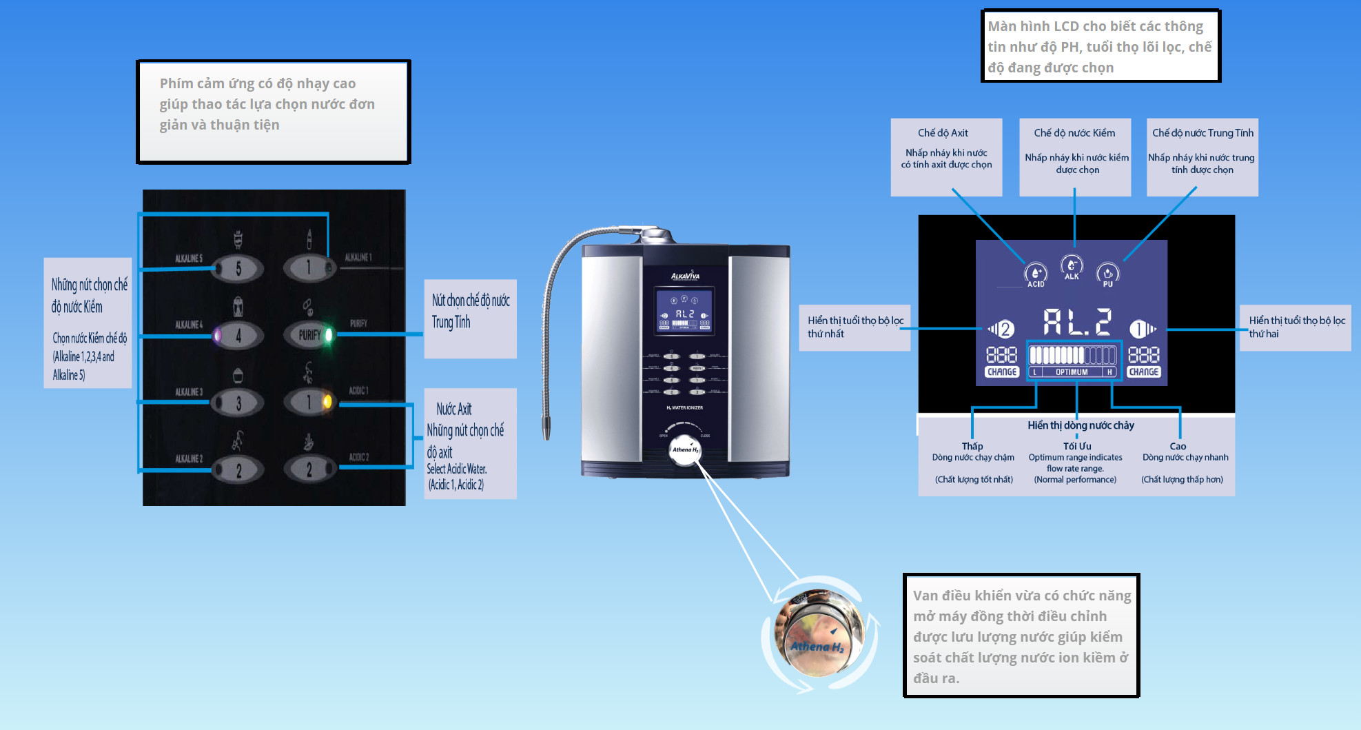 Máy lọc nước điện giải ion kiềm giàu Hydro Alkaviva Vesta H2 - Thương Hiệu Mỹ - Hàng Chính Hãng