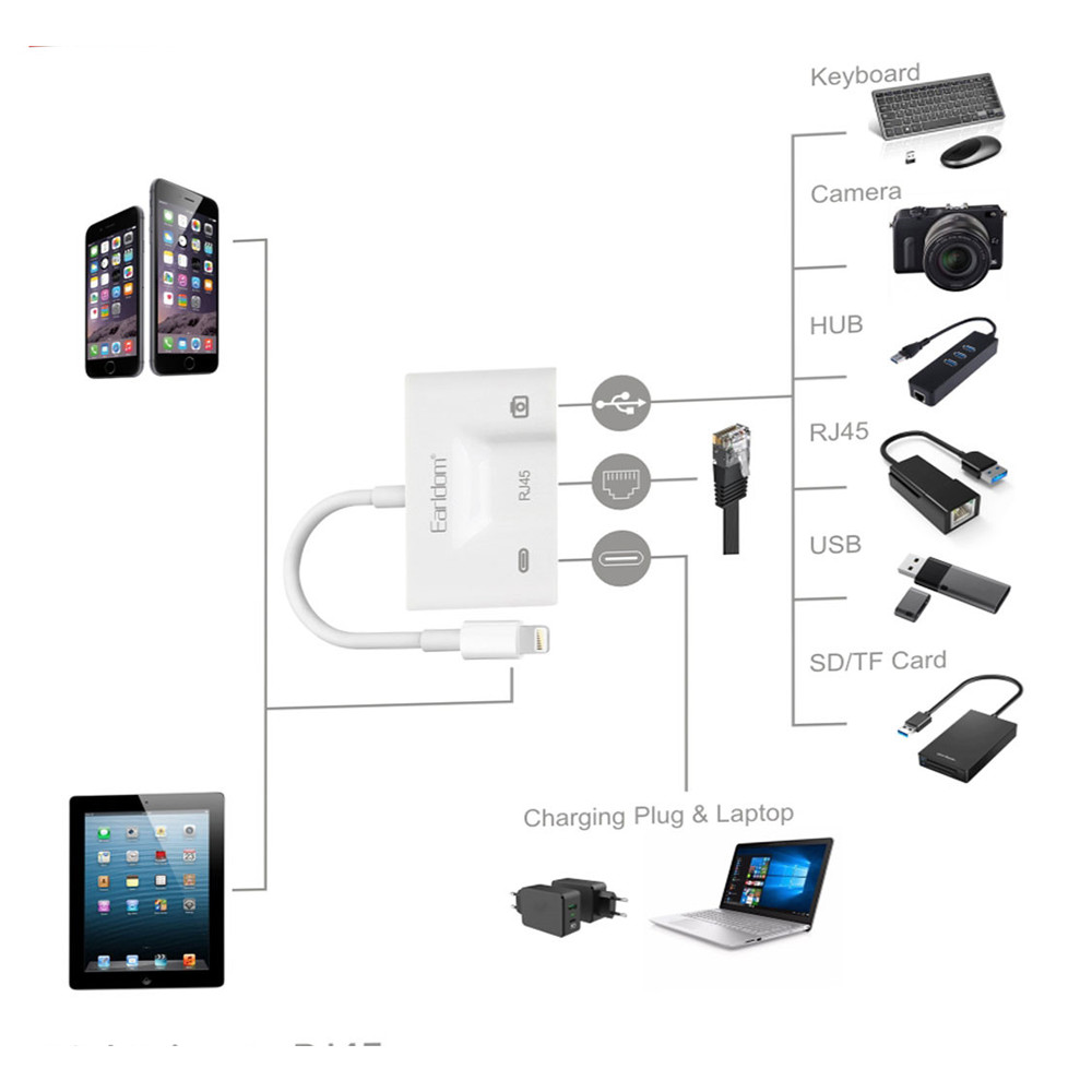 Cáp OTG Dành Cho iPhone iPad Tích Hợp 1 Cổng LAN RJ45 + USB 3.0 Earldom OT53 - Hàng Chính Hãng