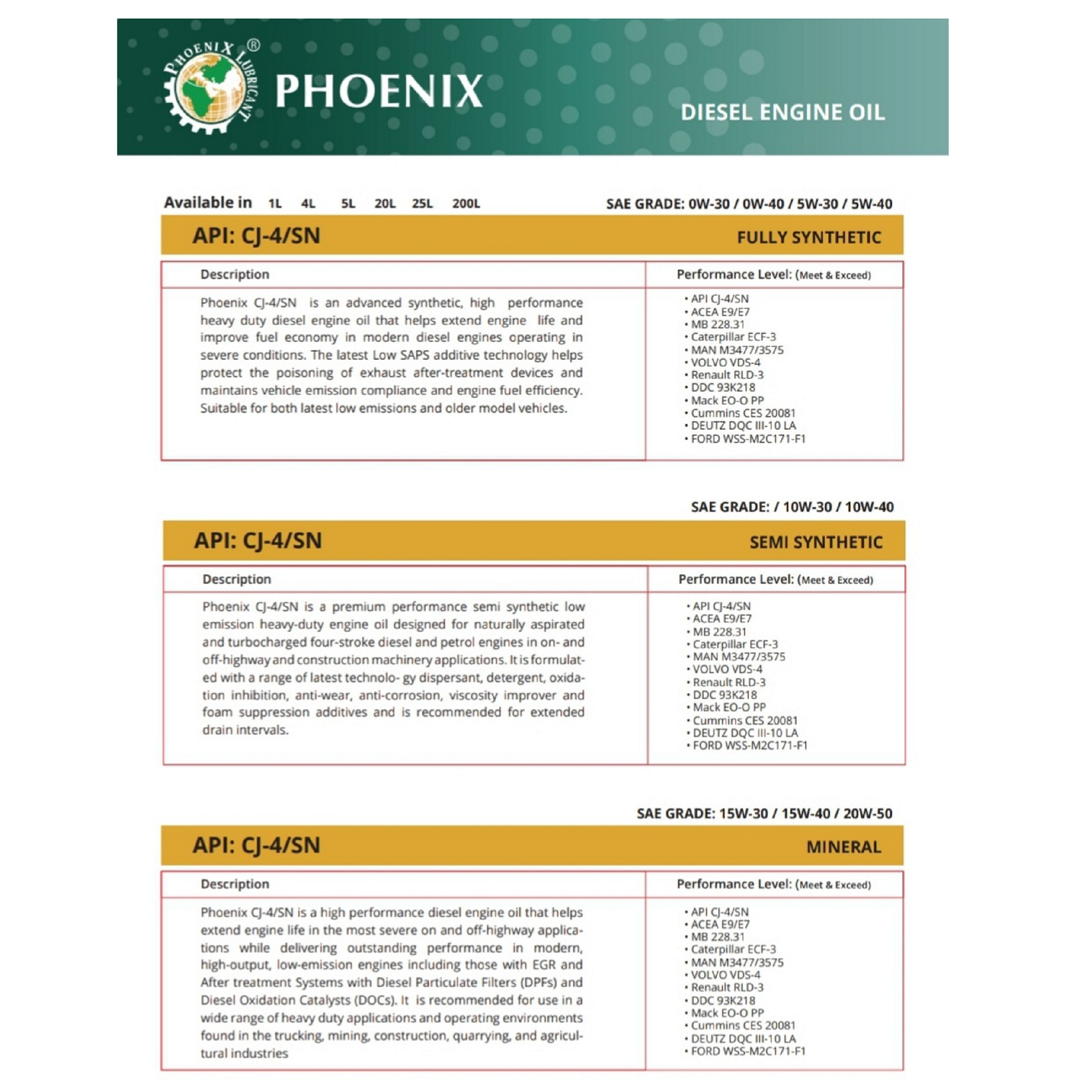 Dầu nhớt động cơ Phoenix 5W30 CJ-4/SN . Made in UAE
