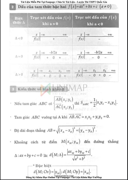 Sổ tay Toán học 12 - Moonbook