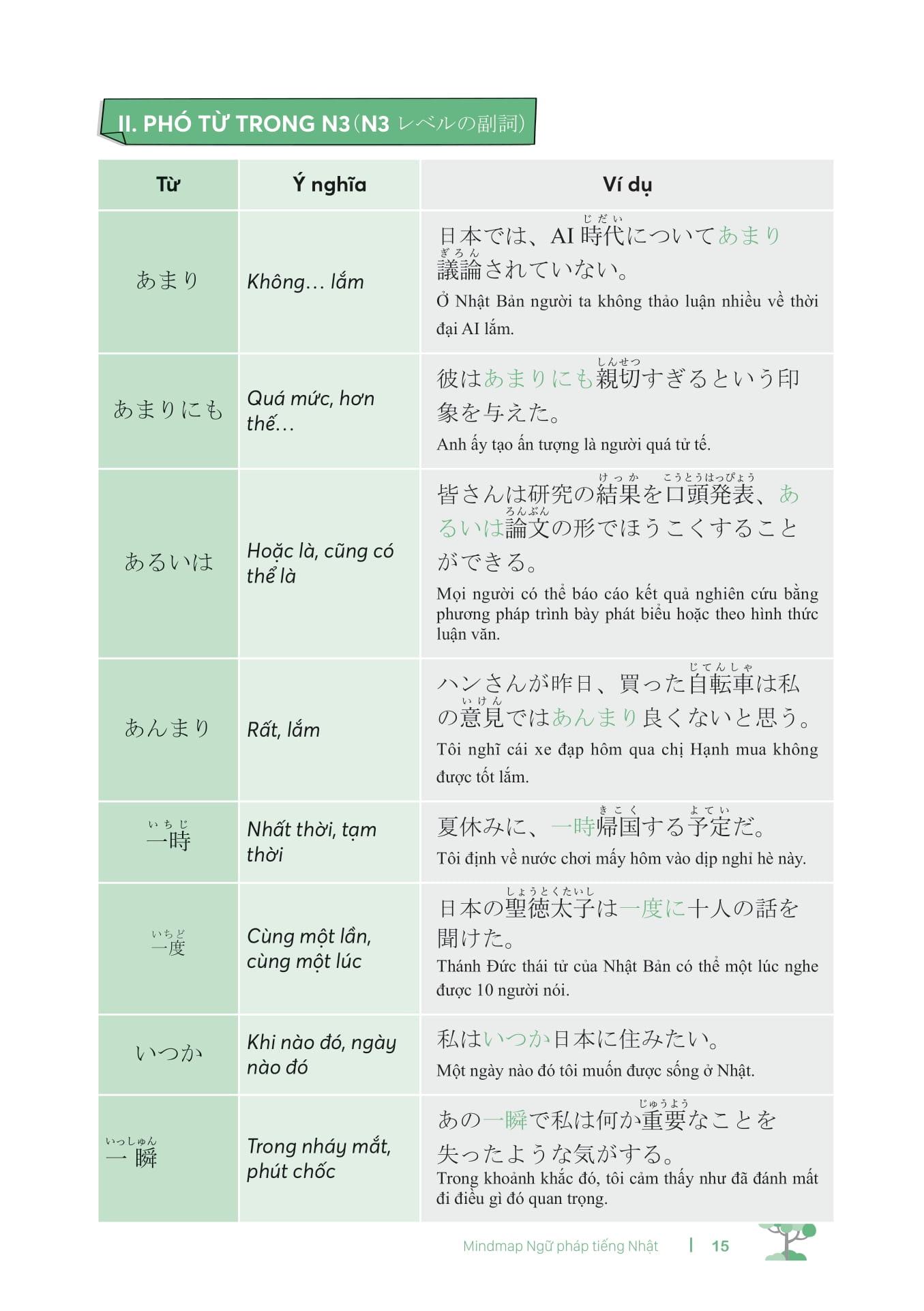 Sách - Mind Map Ngữ Pháp Tiếng Nhật - Học Ngữ Pháp Tiếng Nhật Qua Sơ Đồ Tư Duy - Dành Cho Trình Độ Trung Cấp