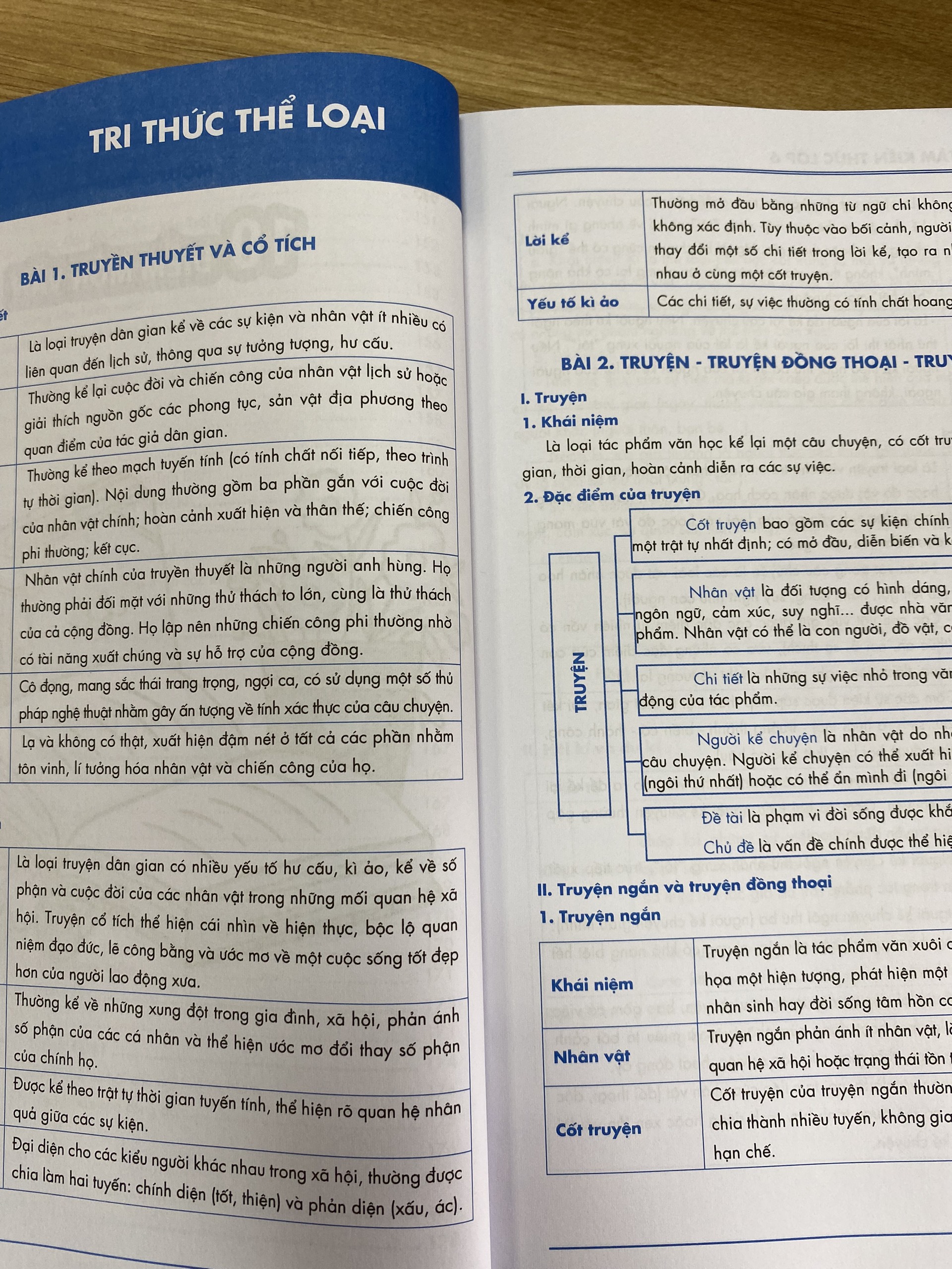 Hình ảnh Lớp 6 (Bộ Cánh diều)- Sách Siêu trọng tâm lớp 6 môn Văn, Sử, Địa, GDCD bộ Cánh diều (Nhà sách Ôn luyện)