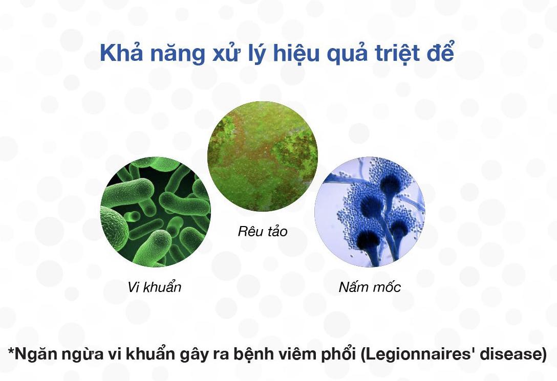 Viên Nén Xử Lý Rêu, Chất Bẩn Máy Lạnh - Clogg Away - Chính Hãng Mỹ - Sử Dụng Cho Hệ Thống Điều Hoà 5 Tấn