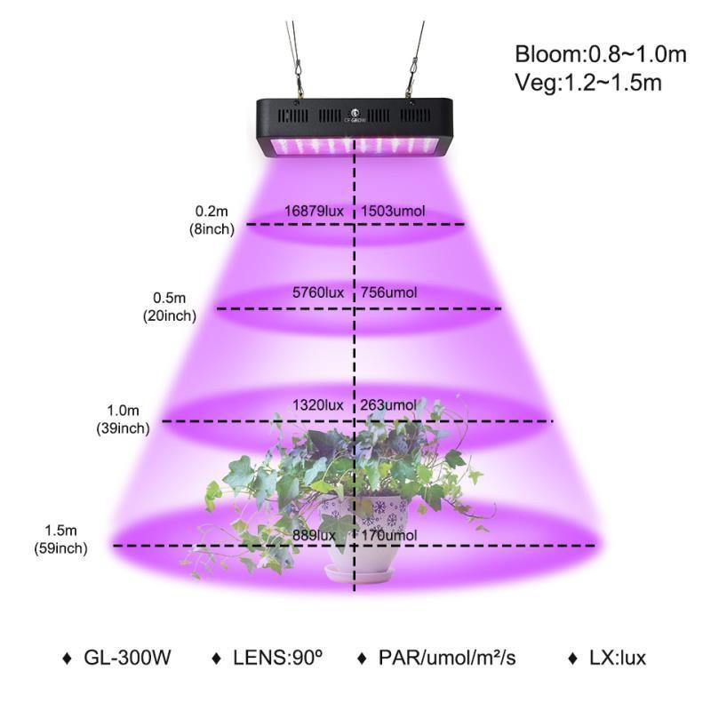 Đèn Led trồng cây, đèn trồng cây trong nhà, led grow light (GL-300W) - Home and Garden