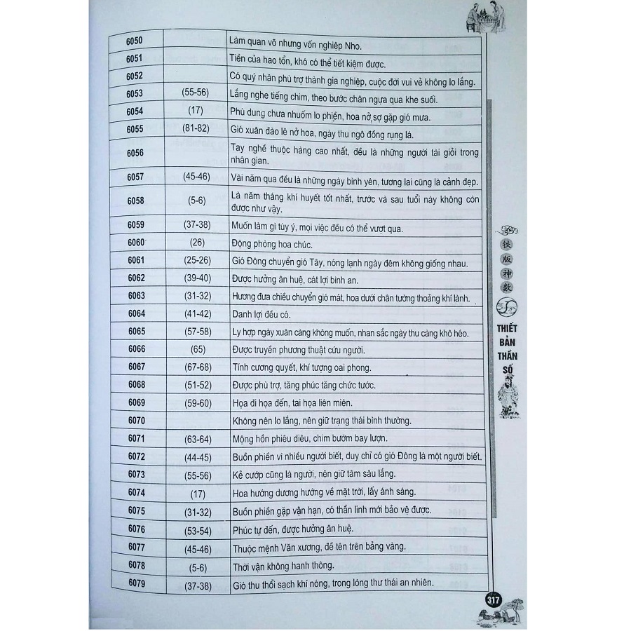 Tượng Số Kinh Dịch - Thiết Bản Thần Số
