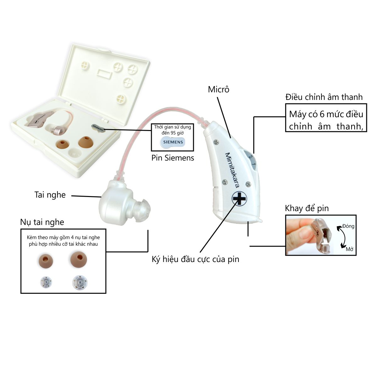 Máy trợ thính siêu nhỏ vành tai Model 2019 Mimitakara (JAPAN) DP-6B7 (Trắng)