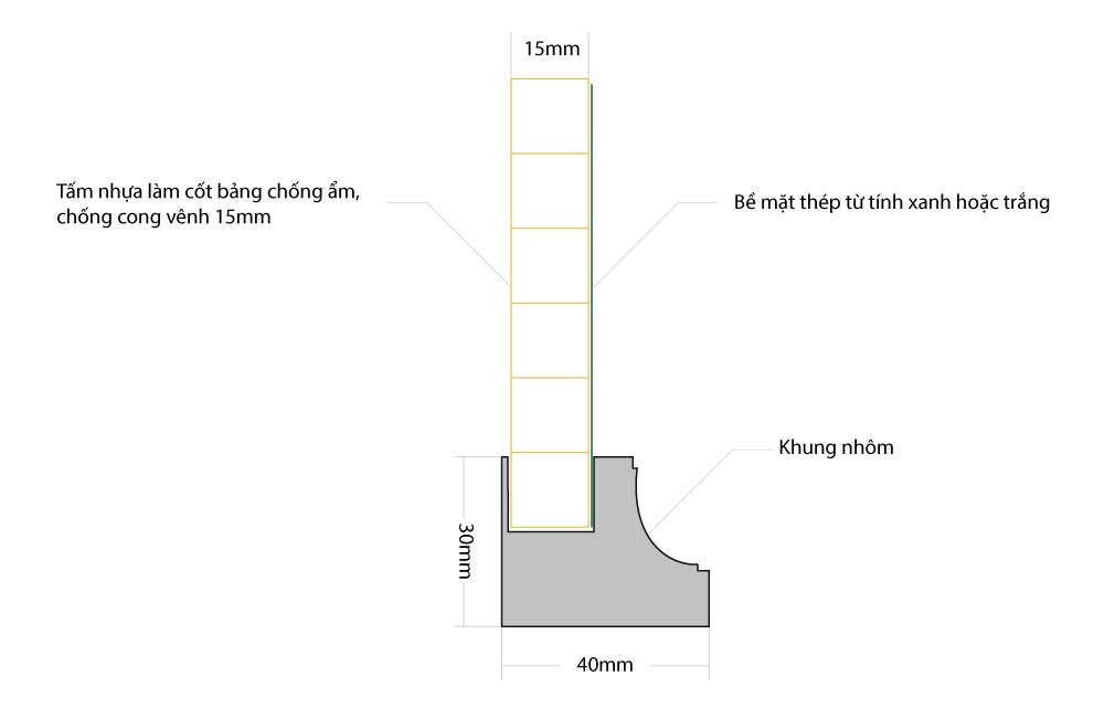 Bảng từ trắng viết bút dạ kích thước 1,2x1,4m