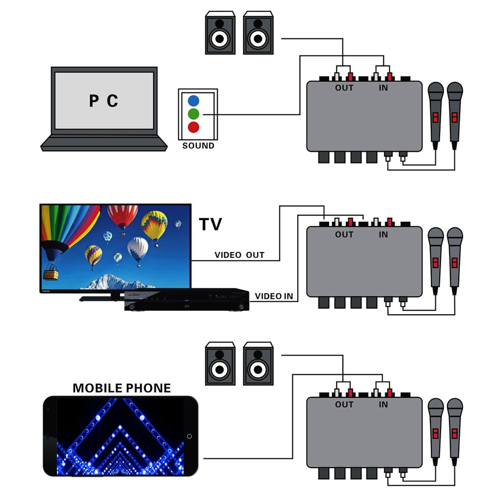 Professional 3 Channel Audio Mixer 12V with USB And Effects, for Home Theater