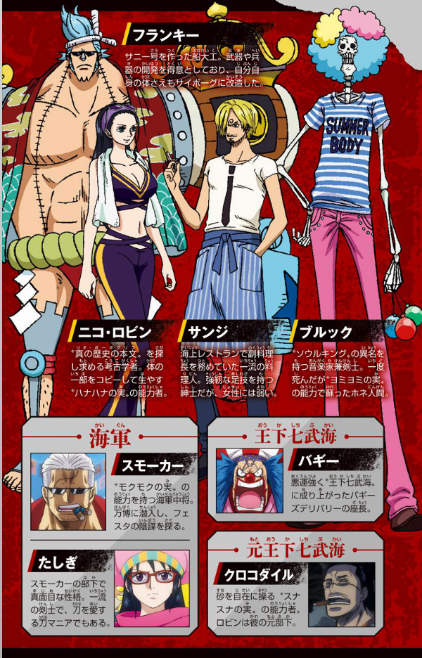 劇場版 ONE PIECE STAMPEDE アニメコミックス 上