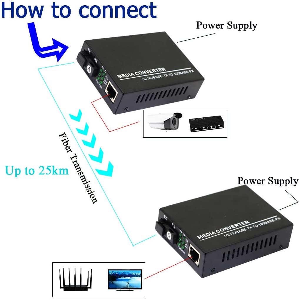 ROGTZ Bộ Chuyển Đổi Quang 25km Ethernet, Chế độ đơn 10 / 100Base-TX sang 100Base-FX, RJ45 sang SC - Hàng Nhập Khẩu