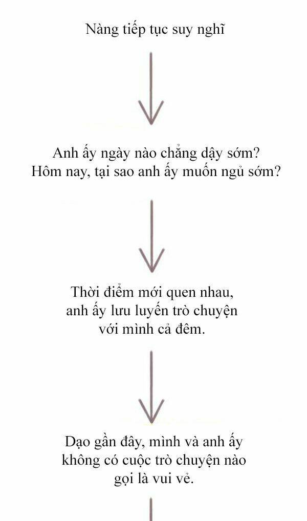 giải mã tình yêu chapter 262 2