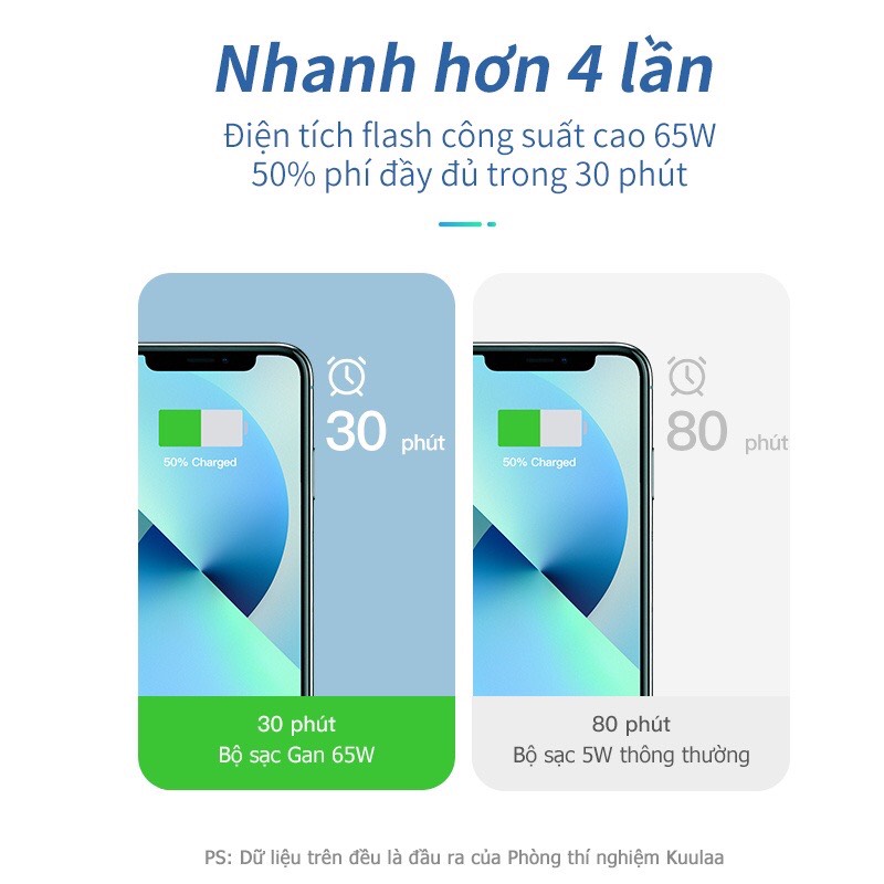 Cốc Sạc Nhanh GaN 3.0 KUULAA 65W - Hàng Chính Hãng