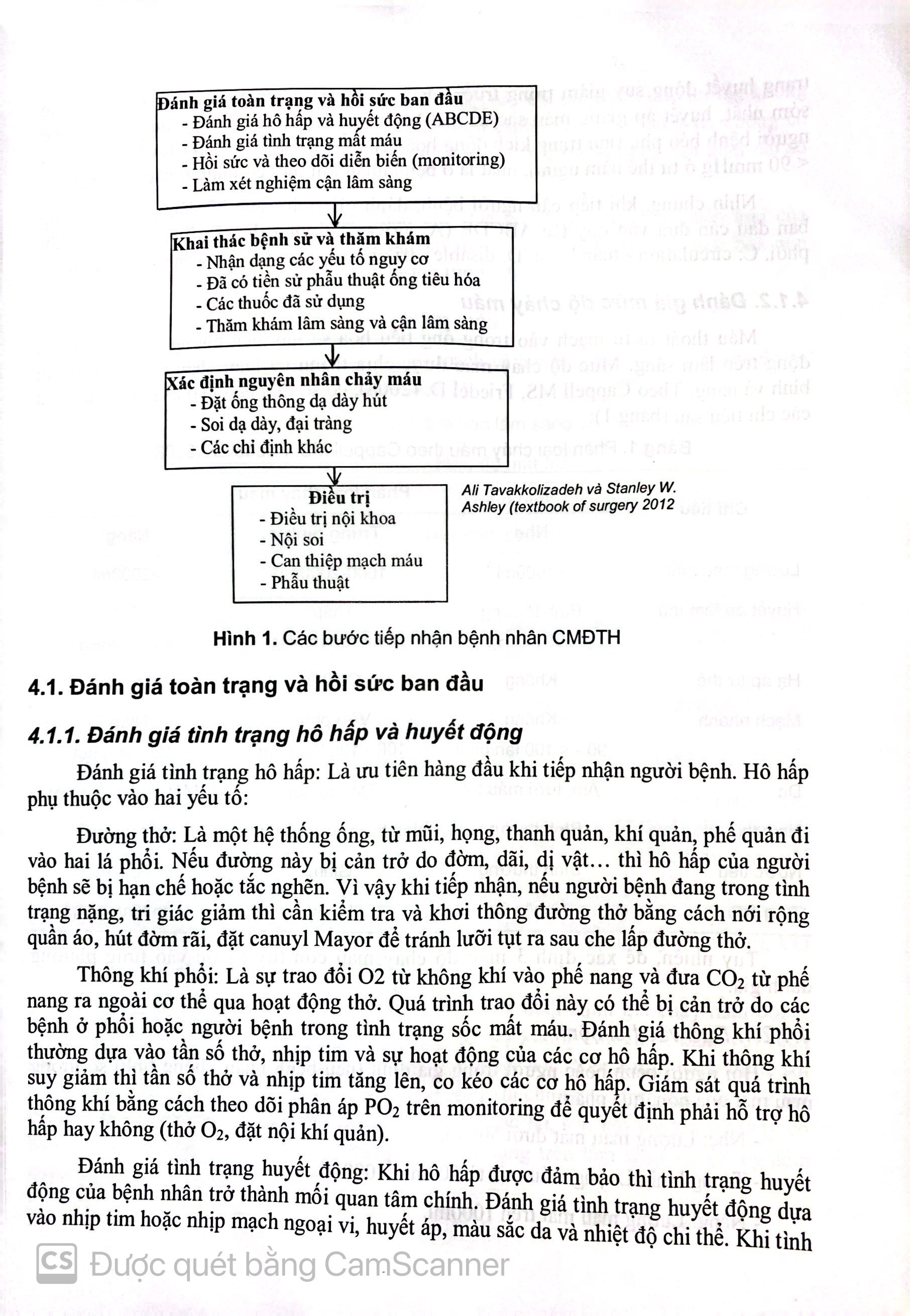Benito - Sách - Bài giảng bệnh học ngoại khoa - NXB Y học