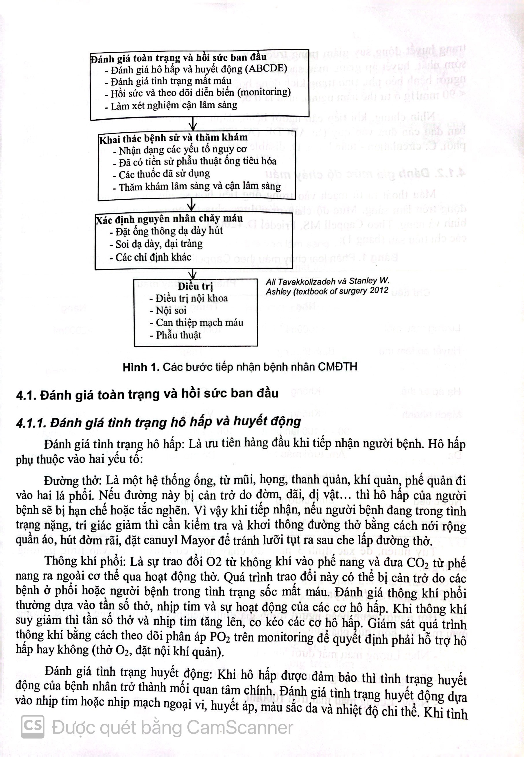 Benito - Sách - Bài giảng bệnh học ngoại khoa (Dùng cho sinh viên năm thứ sáu) - NXB Y học