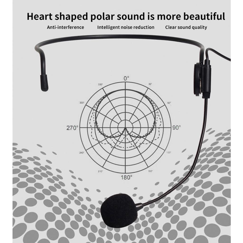 Wireless Microphone System with  LED Screen Display Head Wear