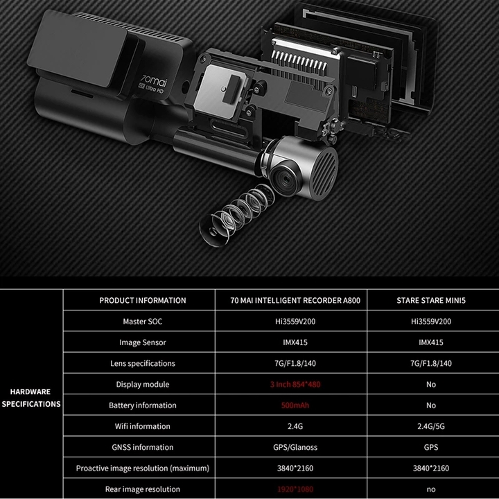 Camera hành trình ô tô, xe hơi nhãn hiệu Xiaomi 70mai cao cấp A500S độ phân giải FullHD 1080p (Bộ gồm Camera trước + sau) - Bản Quốc Tế - Hàng Nhập Khẩu