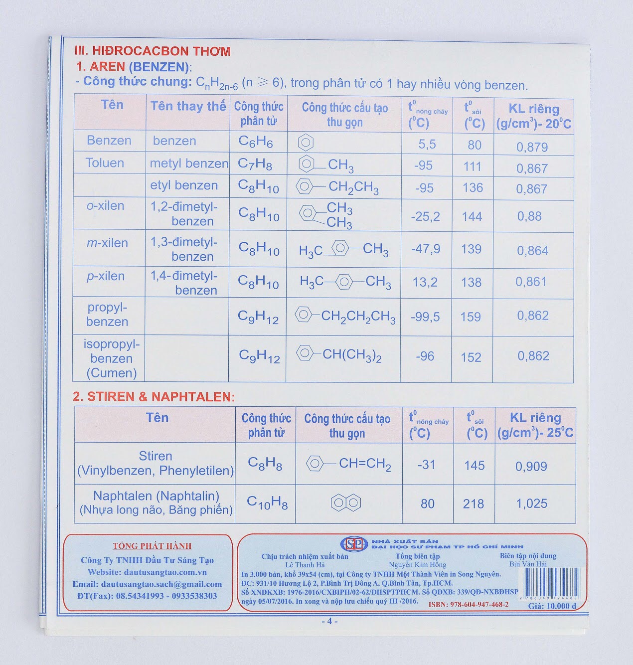 Các hợp chất hữu cơ (Tên - Công thức - Cách nhận biết - Mối liên hệ)