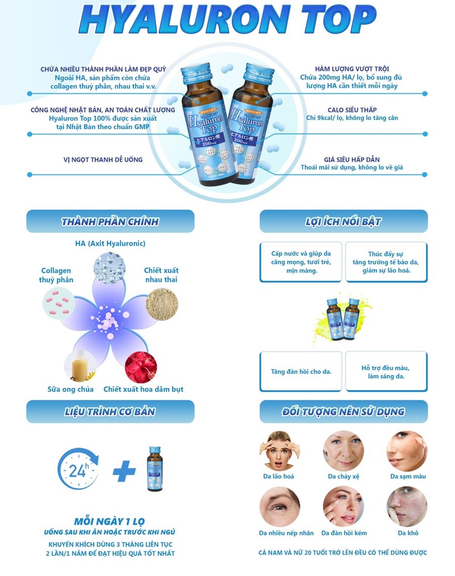 Collagen Top, Hyaluron Top, Placenta Top Nước uống bảo vệ sắc đẹp & sức khỏe Nhật Bản