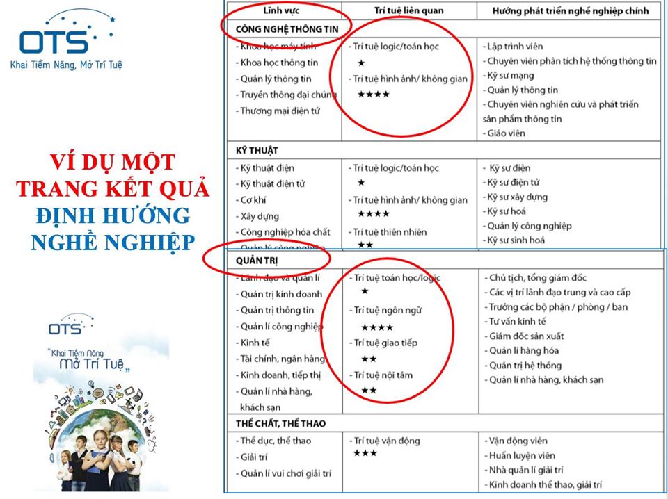 Demo sinh trắc vân tay - Tại OTS Việt Nam- Cho Kết Quả Chính Xác 95%