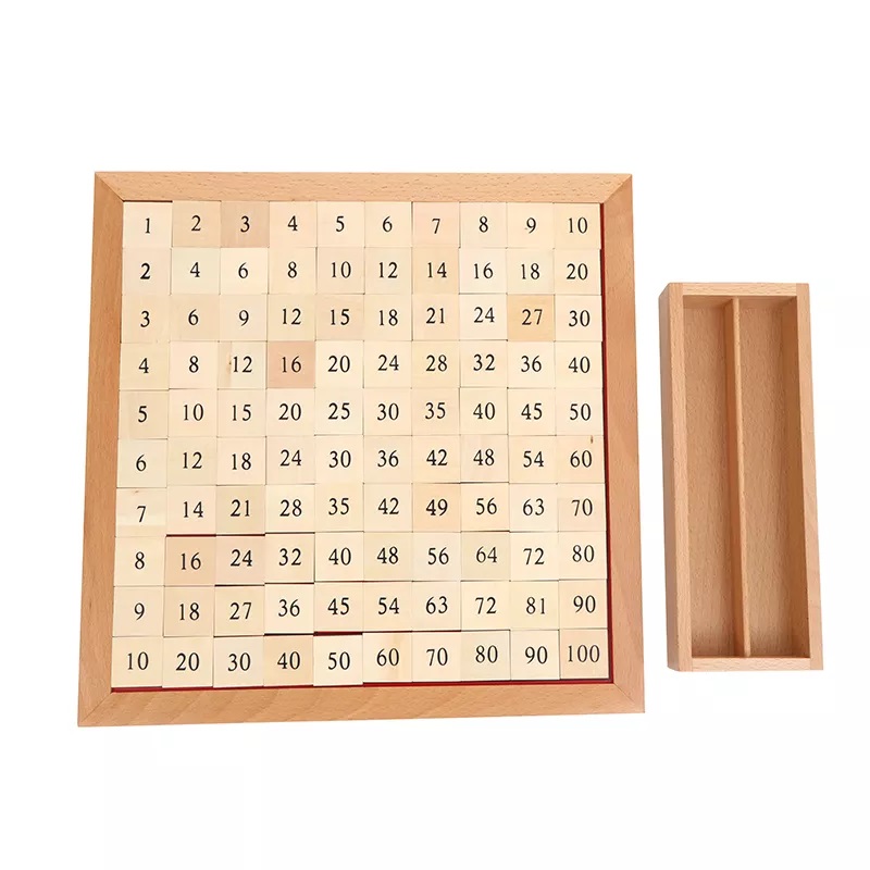 Bảng Pytago - Pythagoras Board