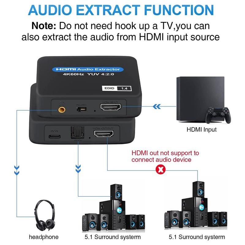 Bộ Chuyển Đổi Âm Thanh HDMI-Compatible + SPDIF + 3.5 Audio ARC,5.1
