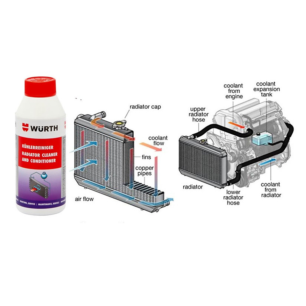 Wurth Chất Súc Rửa Hệ Thống Giải Nhiệt 250ml