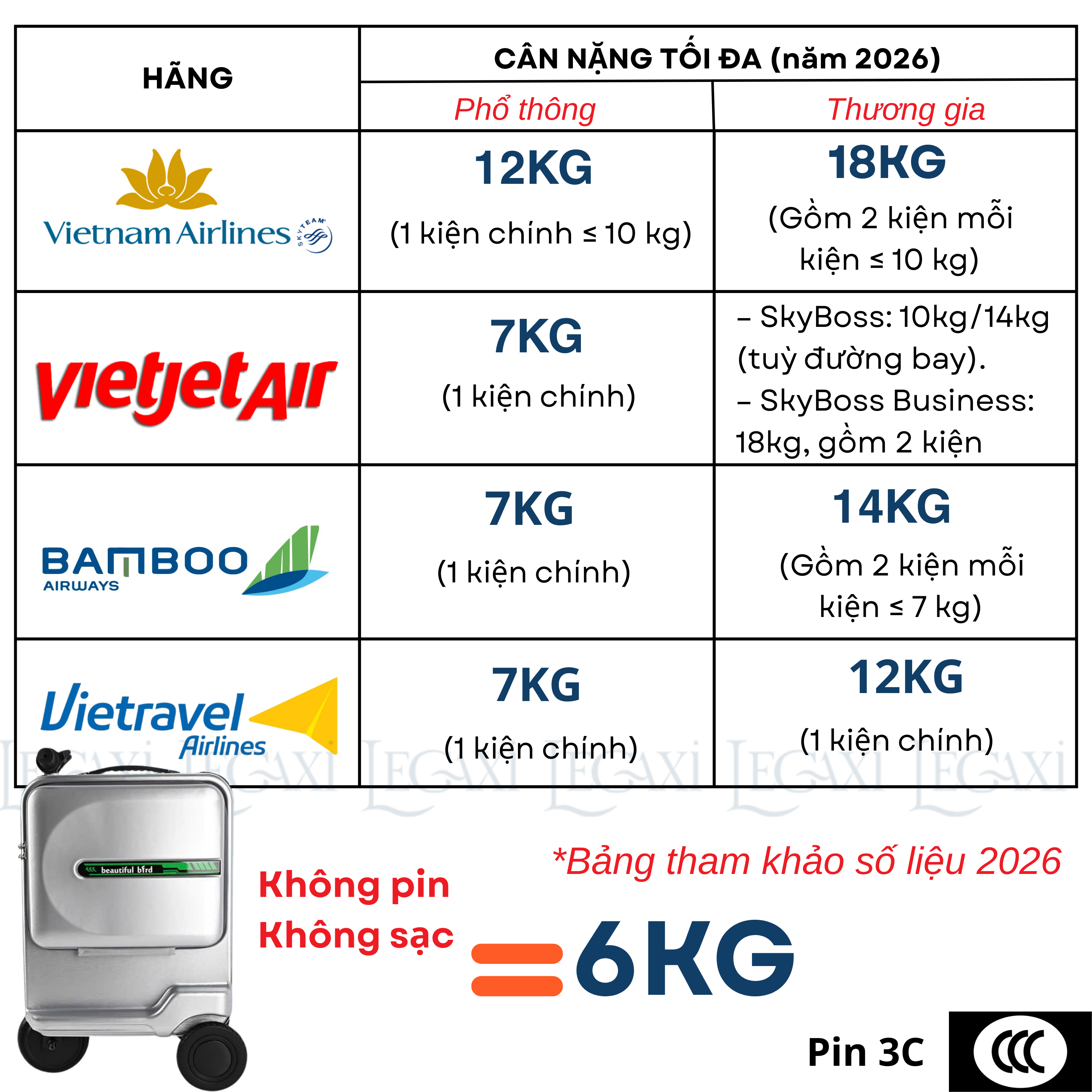 Vali Điện Scooter Nặng 6Kg Va Li 20inch Thông Minh Kiêm Xe Điện Tự Lái Cho Gia Đình Du Lịch Hội Chợ