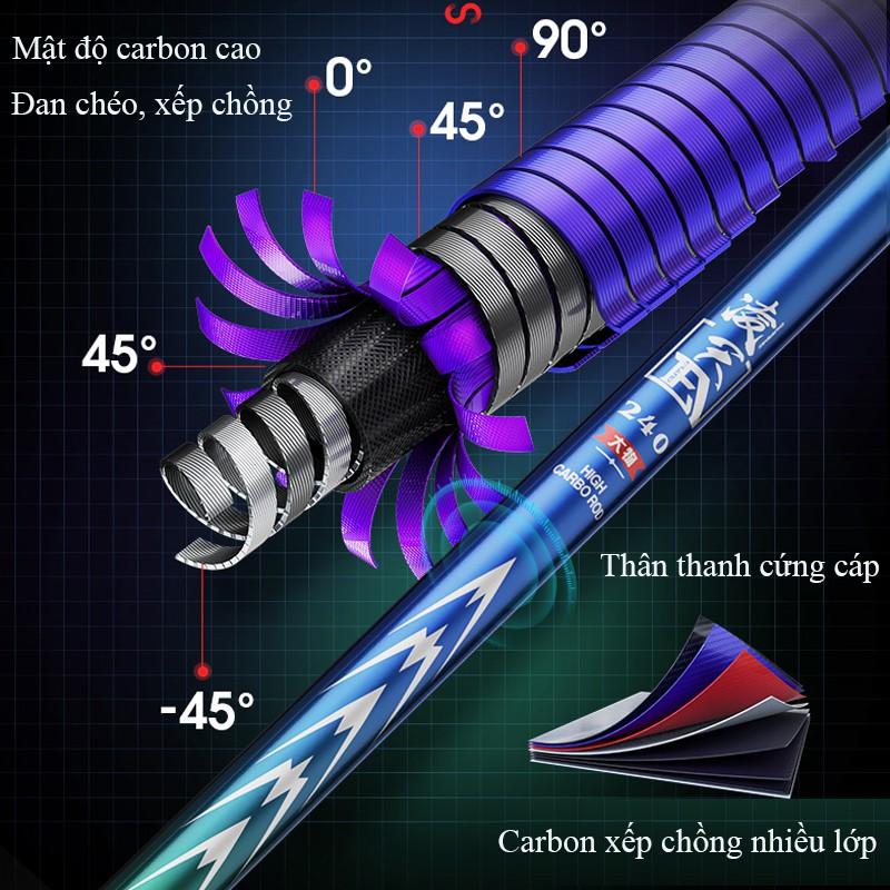 Vợt Cá Carbon Săn Hàng Thương Hiệu CHUANG WEI Vành Tam Giác vớt cá chuyên dụng KK-32