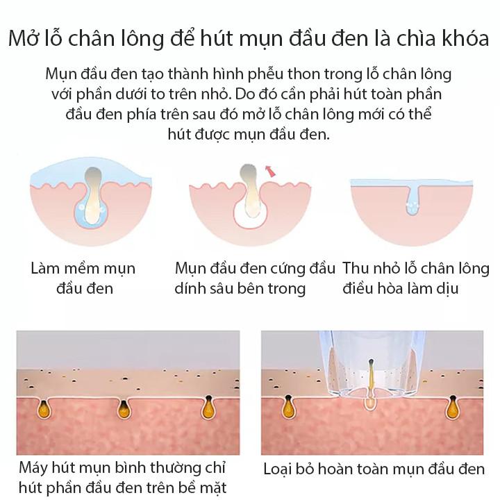 Máy Hút Mụn Trắng  - Loại Tốt