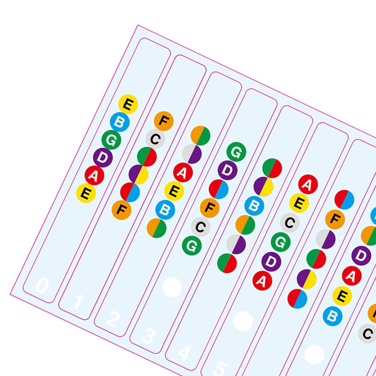 Learn   Guitar   Fingerboard   Note   Decal   Scale   Sticker   for   Electric