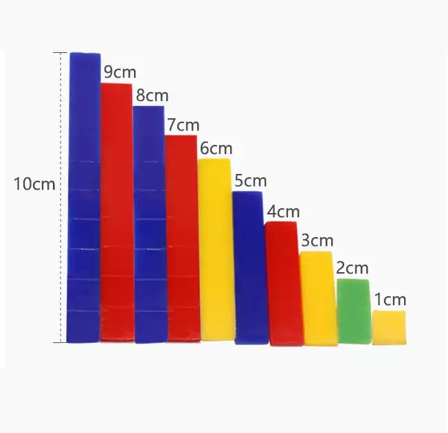 Thước đo toán học Montessori