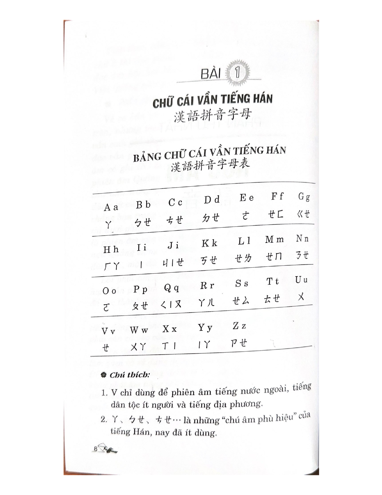 Sách Để Học Nhanh Tiếng Phổ Thông Trung Quốc