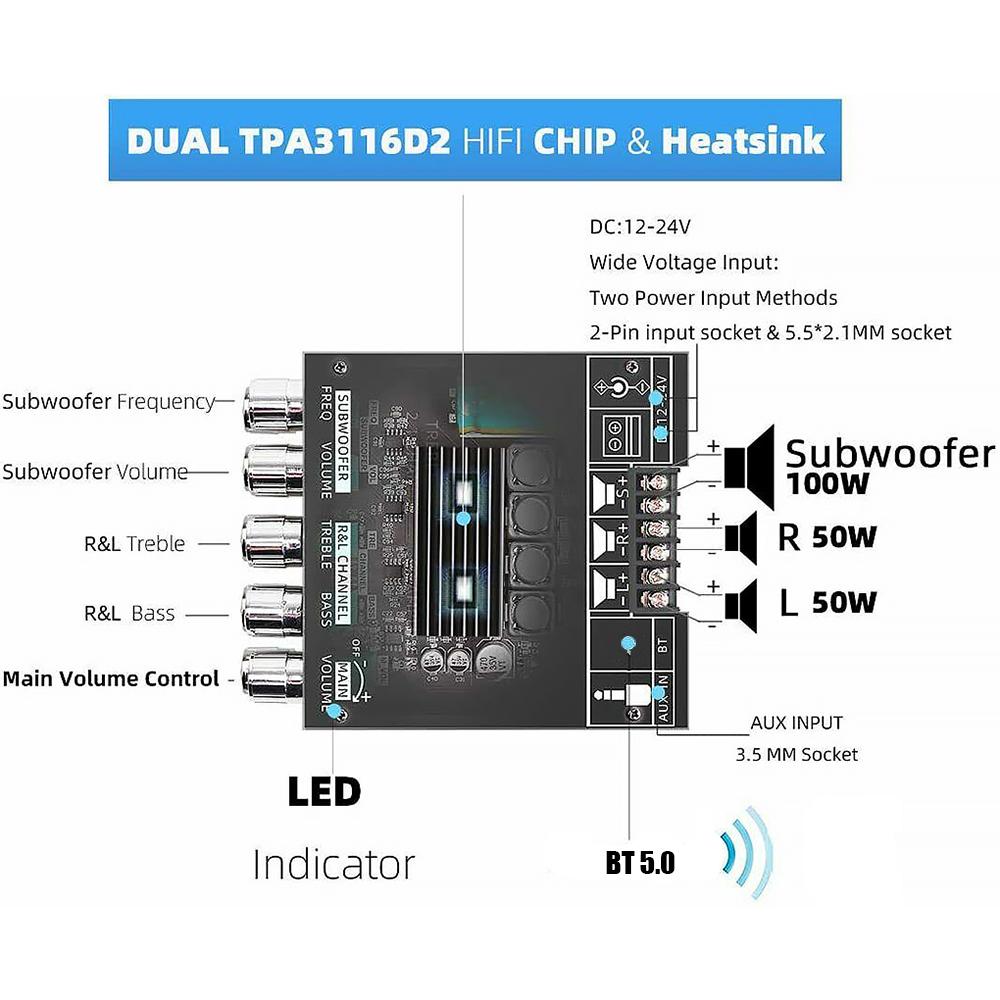 2.1 Channel BT Audio Amplifier Module AUX BT5.0 Audio Input Subwoofer Left and Right Channel Output Sound Power Amplifier Board