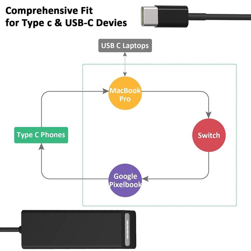 USB C Type-C Male to MagSafe 2 1 5 Pin Female Converter for Mac book air iPad