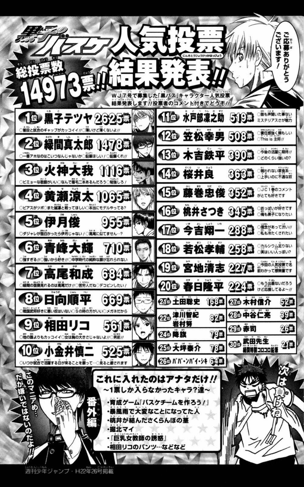 vua bóng rổ kuroko chapter 89 23